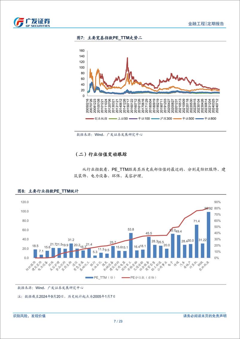 《金融工程：关注长周期超跌板块-A股量化择时研究报告-240922-广发证券-23页》 - 第7页预览图