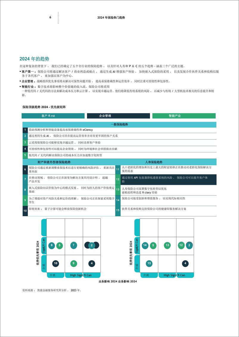 《保险行业：保险主要趋势（英文）》 - 第6页预览图