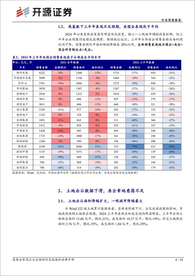 《2024上半年房地产行业综述：销售投资规模收缩，毛利率进入底部区间，格局重塑优质企业凸显-240909-开源证券-14页》 - 第4页预览图