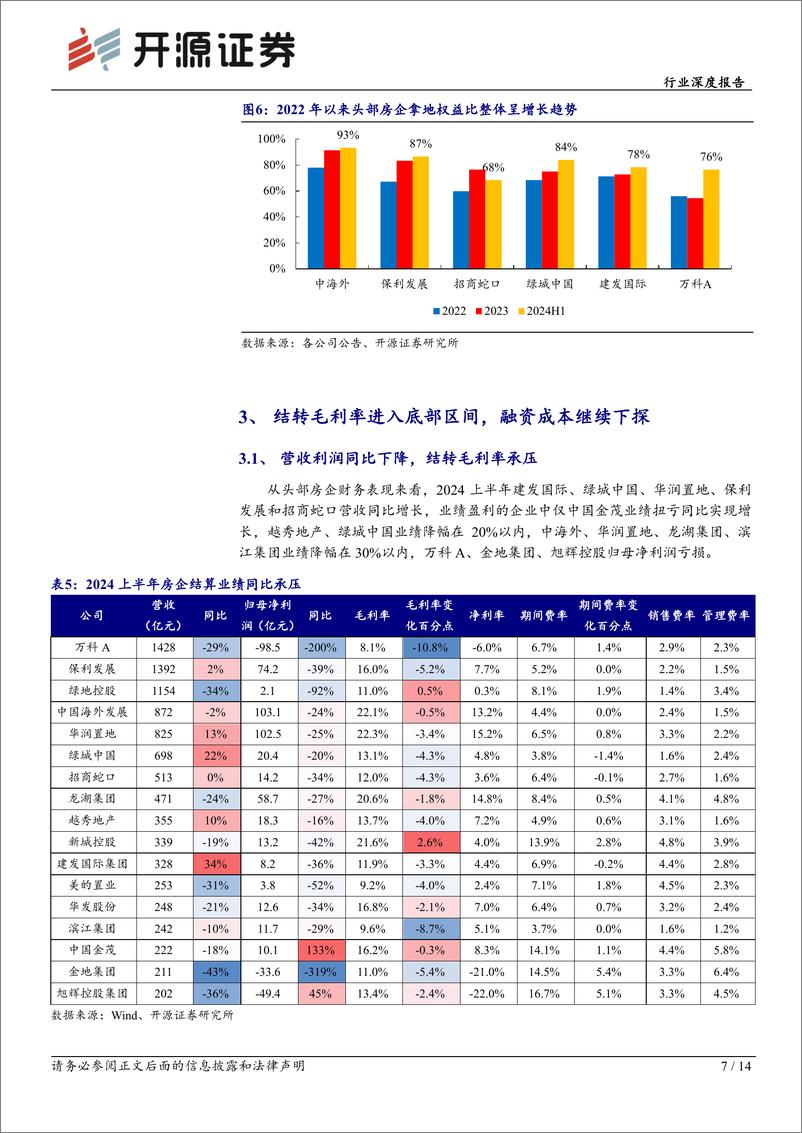 《2024上半年房地产行业综述：销售投资规模收缩，毛利率进入底部区间，格局重塑优质企业凸显-240909-开源证券-14页》 - 第7页预览图