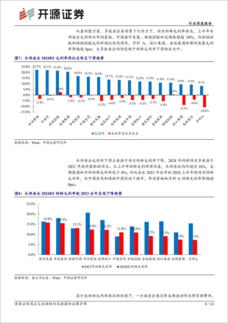 《2024上半年房地产行业综述：销售投资规模收缩，毛利率进入底部区间，格局重塑优质企业凸显-240909-开源证券-14页》 - 第8页预览图