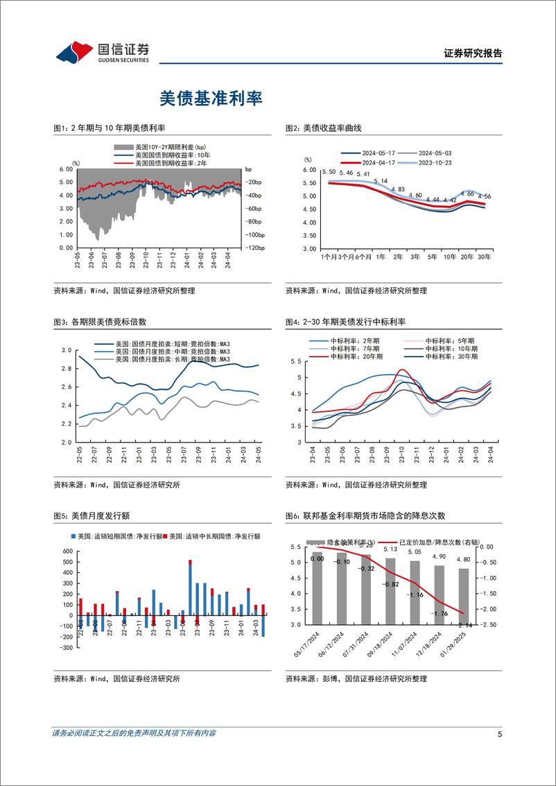 《美元债：经济数据降温带动美债利率回落，中资高收益债表现占优-240521-国信证券-14页》 - 第5页预览图