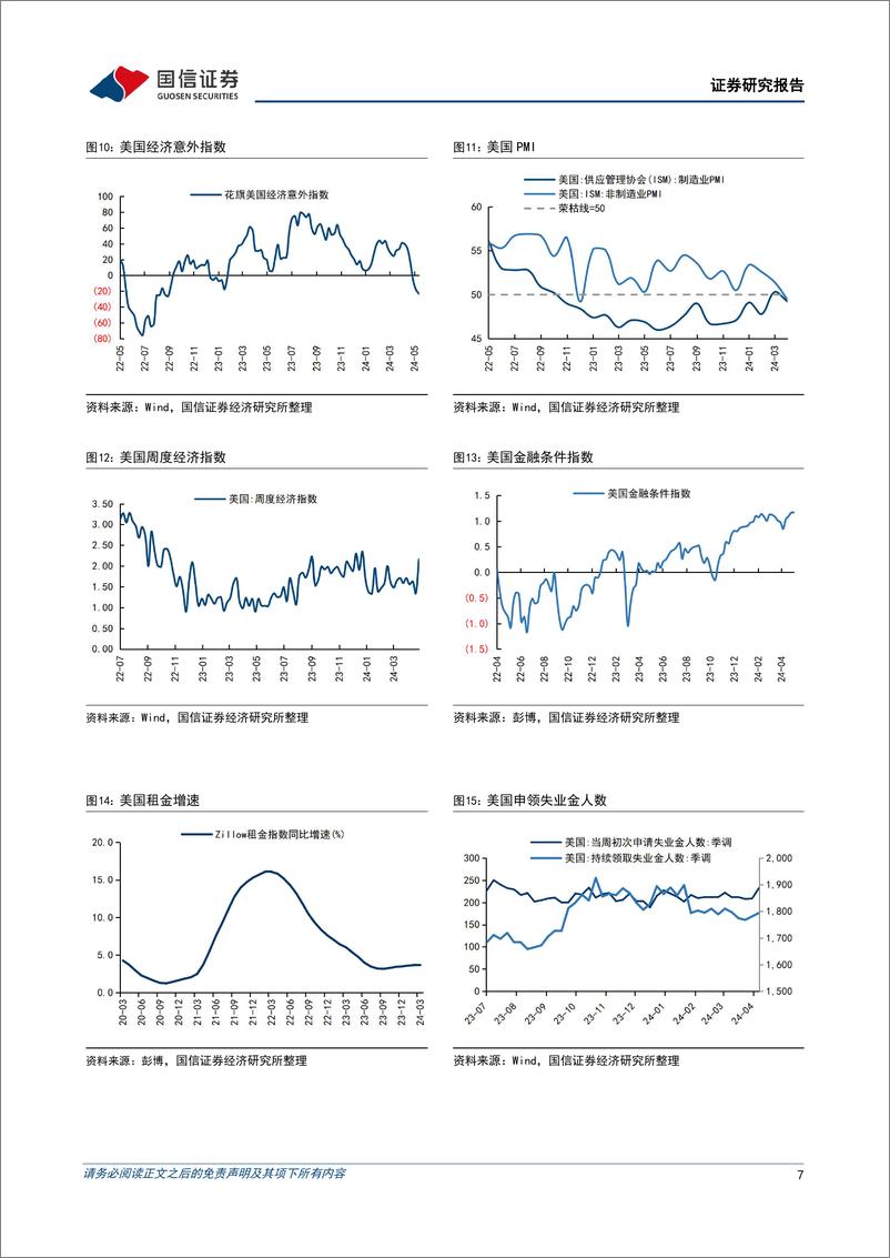 《美元债：经济数据降温带动美债利率回落，中资高收益债表现占优-240521-国信证券-14页》 - 第7页预览图
