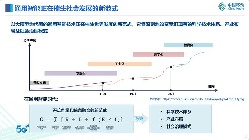 《中国移动研究院：构建基于大模型的新型智能服务体系 助力我国数智经济的高质量发展》 - 第3页预览图