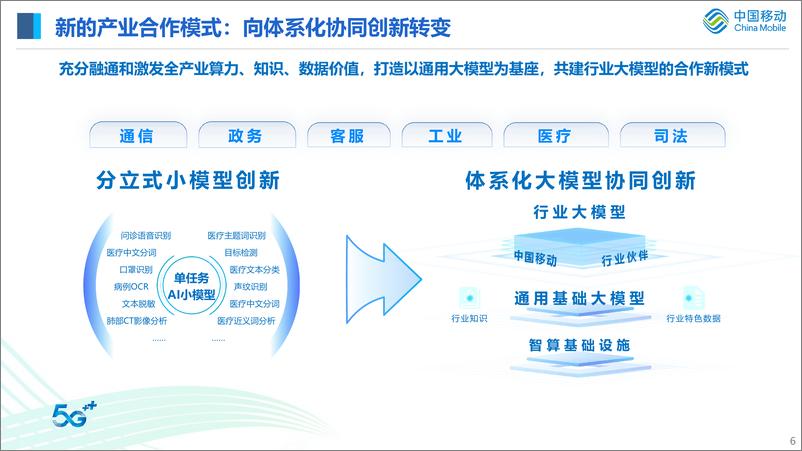 《中国移动研究院：构建基于大模型的新型智能服务体系 助力我国数智经济的高质量发展》 - 第7页预览图