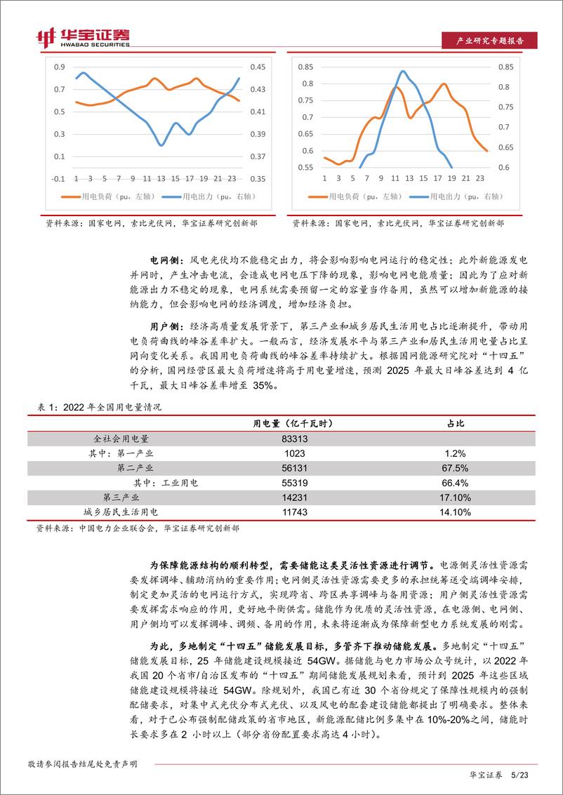 《储能行业系列深度报告（二）：高压级联，产业化有望从1到10，关注左侧布局机会-20230316-华宝证券-23页》 - 第7页预览图