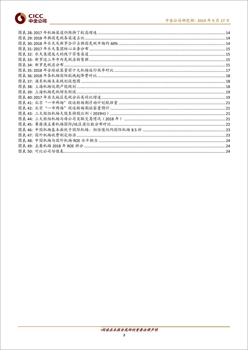 《交通运输行业：机场，免税成为新投资维度，未来成长空间广阔-20190917-中金公司-27页》 - 第4页预览图