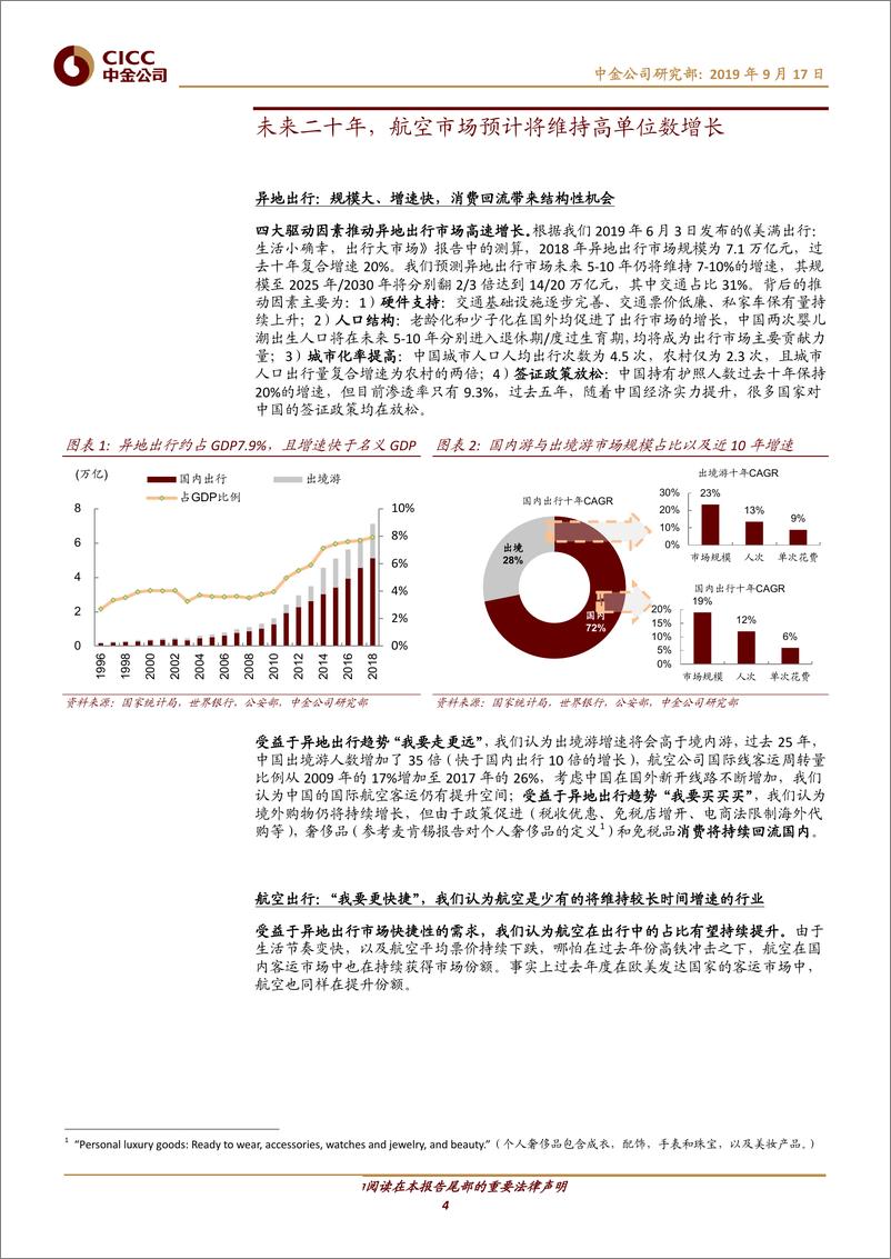 《交通运输行业：机场，免税成为新投资维度，未来成长空间广阔-20190917-中金公司-27页》 - 第5页预览图