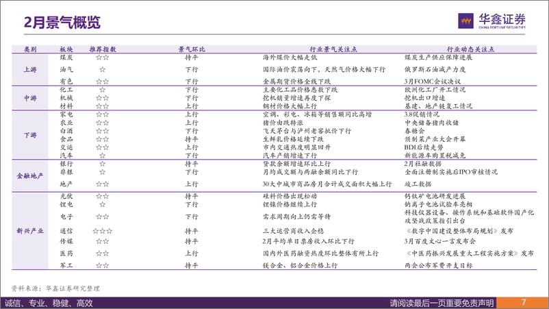 《2月中观景气专题报告：复工进度超预期，数字经济迎催化-20230302-华鑫证券-43页》 - 第8页预览图