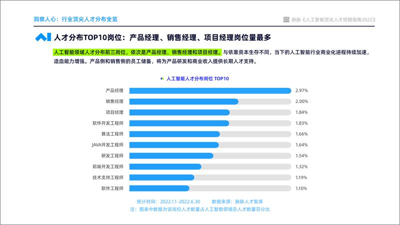 《2022-08-29-人工智能顶尖人才数据图鉴2022-脉脉》 - 第7页预览图