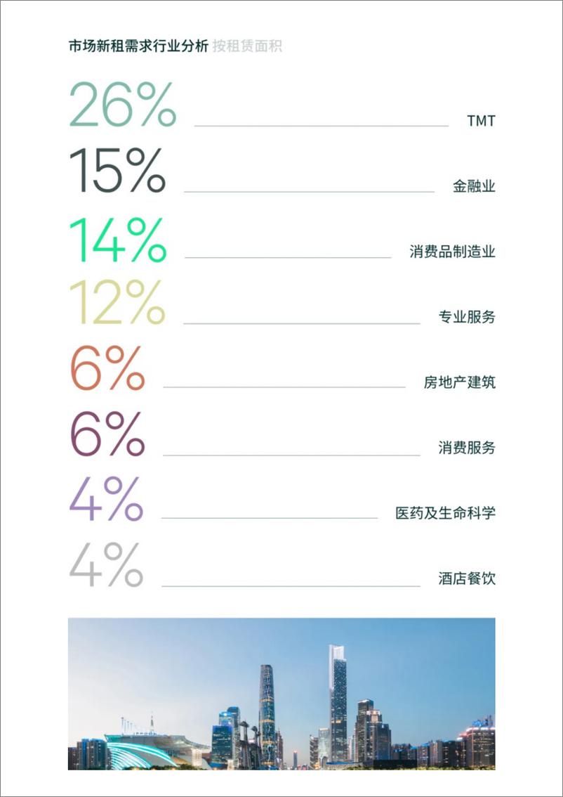 《2024年广州房地产市场回顾及2025年展望-CBRE-2025-16页》 - 第5页预览图