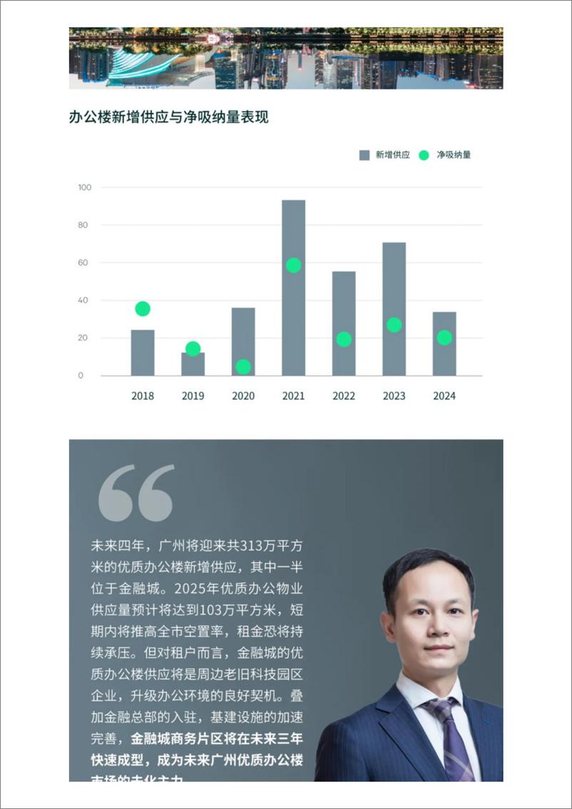 《2024年广州房地产市场回顾及2025年展望-CBRE-2025-16页》 - 第6页预览图