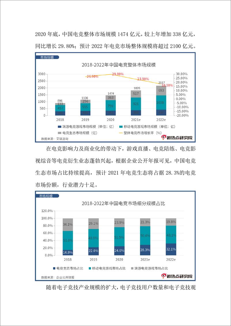 《2021年中国电竞行业网络关注度分析报告》 - 第2页预览图