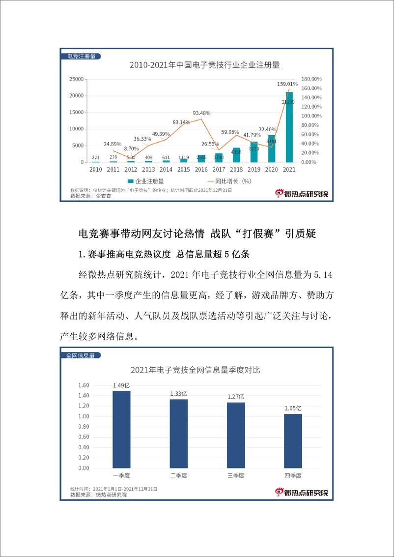 《2021年中国电竞行业网络关注度分析报告》 - 第4页预览图