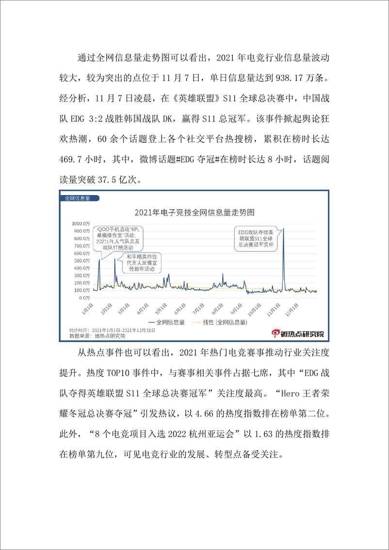 《2021年中国电竞行业网络关注度分析报告》 - 第5页预览图