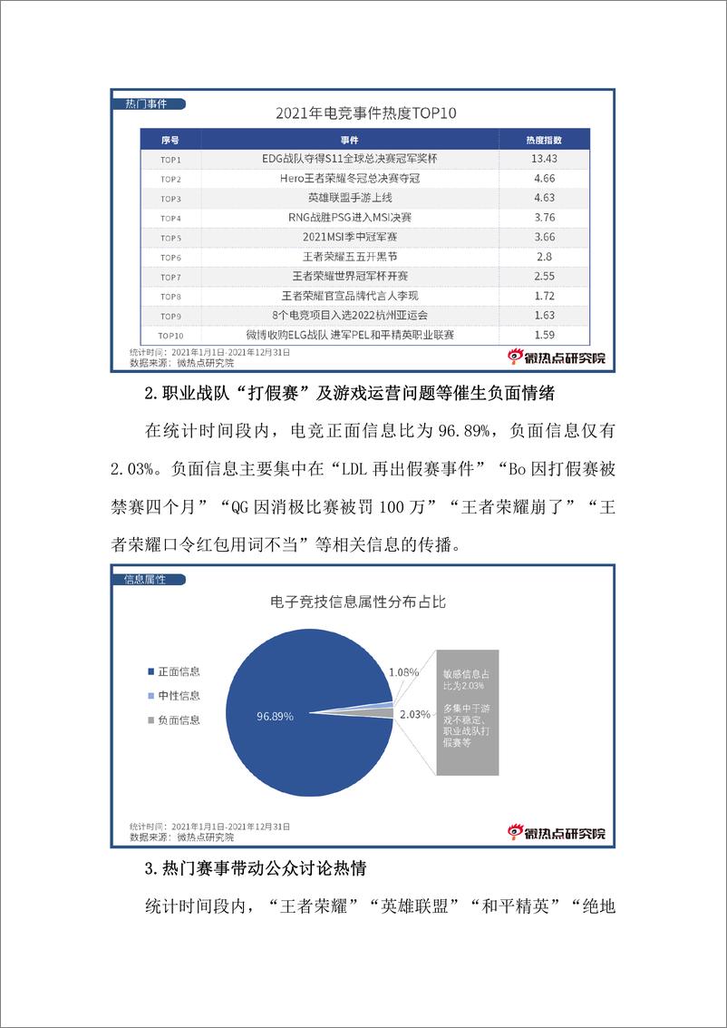 《2021年中国电竞行业网络关注度分析报告》 - 第6页预览图