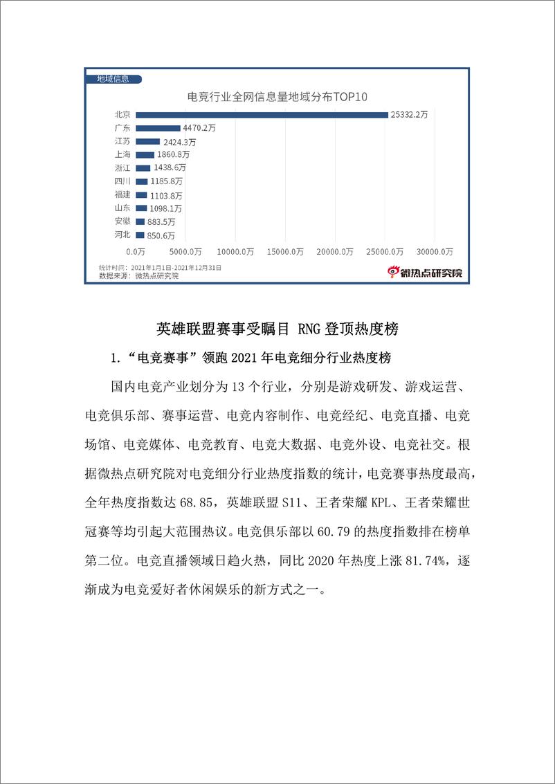 《2021年中国电竞行业网络关注度分析报告》 - 第8页预览图