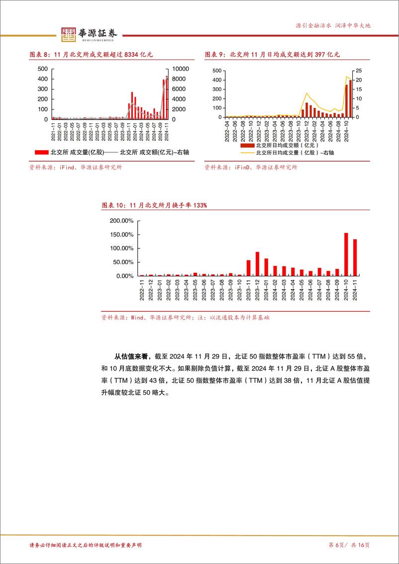 《北交所周观察第三期：北证50指数连续三个月上涨，五新隧装拟定增收购大股东资产-241201-华源证券-16页》 - 第6页预览图