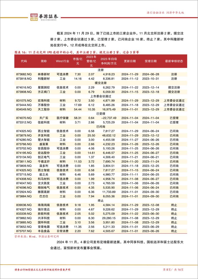 《北交所周观察第三期：北证50指数连续三个月上涨，五新隧装拟定增收购大股东资产-241201-华源证券-16页》 - 第8页预览图