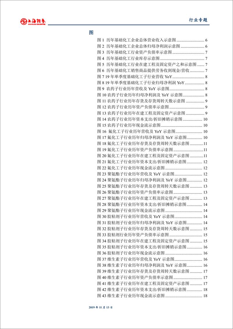 《基础化工行业2019年三季报报总结：行业继续筑底，去库存周期或将开启-20191113-上海证券-22页》 - 第5页预览图