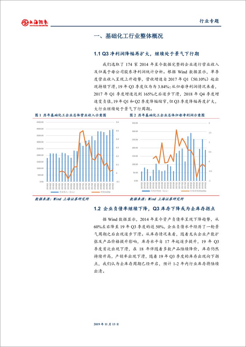 《基础化工行业2019年三季报报总结：行业继续筑底，去库存周期或将开启-20191113-上海证券-22页》 - 第7页预览图