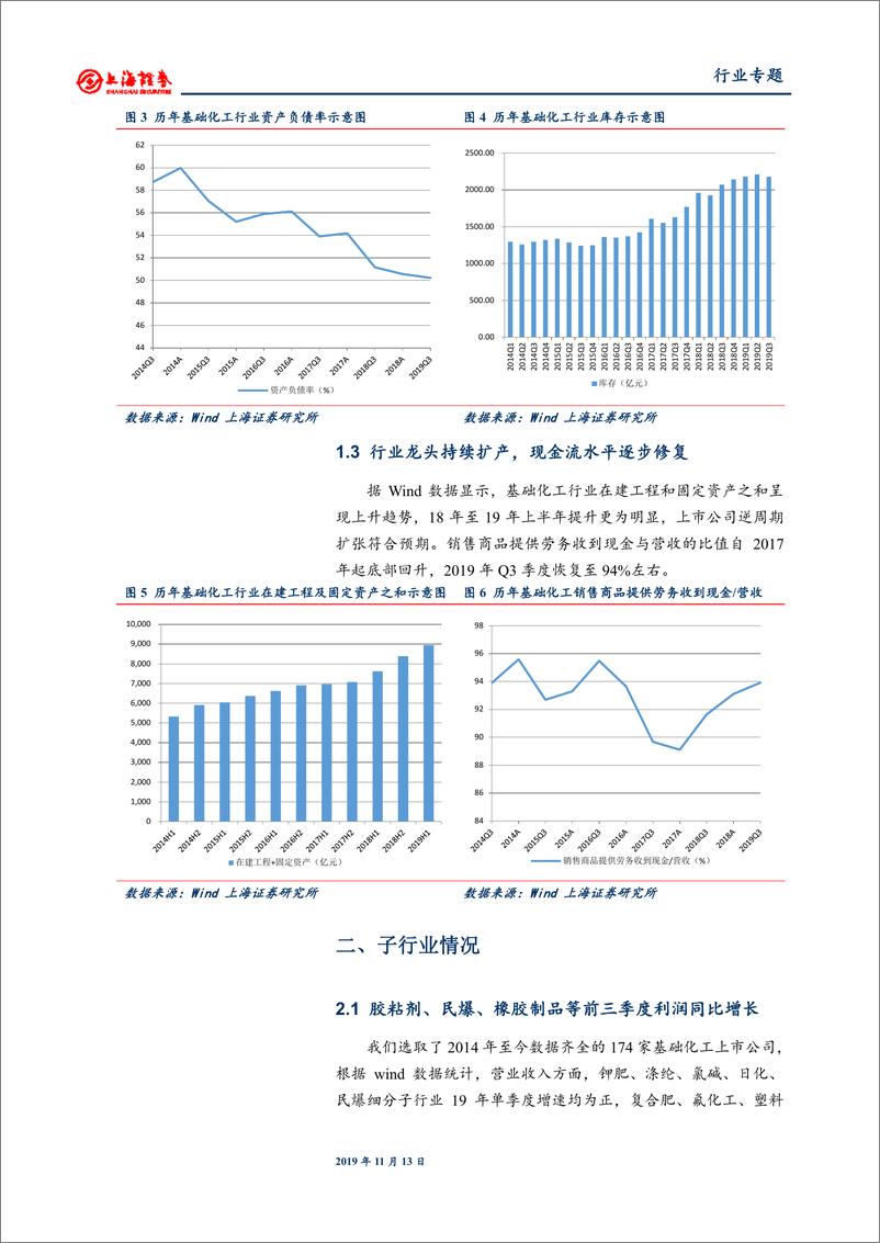 《基础化工行业2019年三季报报总结：行业继续筑底，去库存周期或将开启-20191113-上海证券-22页》 - 第8页预览图