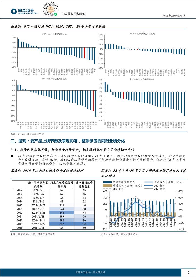 《传媒互联网行业专题研究报告：把握结构性机会，关注产业链变化-240831-国金证券-21页》 - 第5页预览图