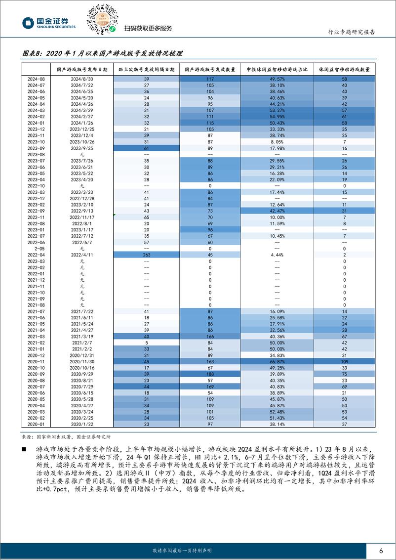 《传媒互联网行业专题研究报告：把握结构性机会，关注产业链变化-240831-国金证券-21页》 - 第6页预览图