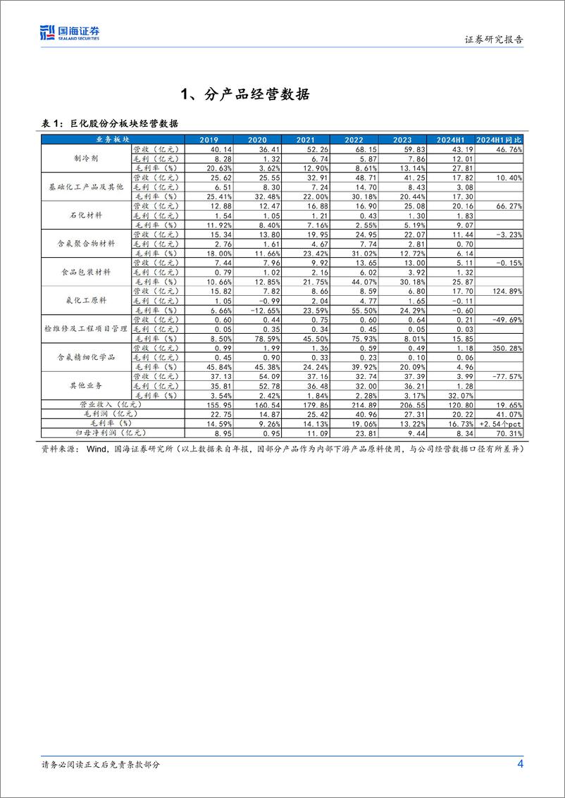 《巨化股份(600160)公司点评：2024Q2业绩同环比增加，制冷剂生产配额优势明显-240827-国海证券-11页》 - 第4页预览图