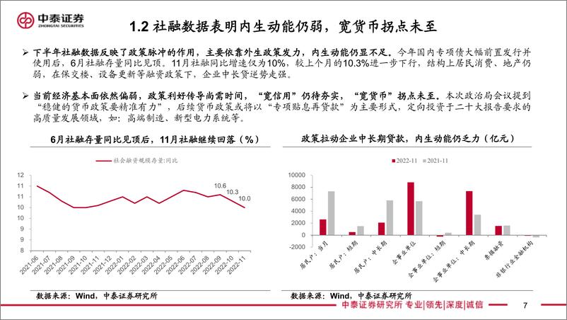 《2023年度策略报告：先抑后扬，否极泰来-20221229-中泰证券-68页》 - 第8页预览图