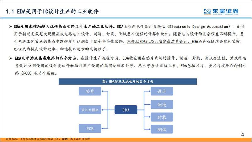 《计算机行业：深思美国EDA强盛之路，坐看国产EDA星火燎原-20220808-东吴证券-77页》 - 第5页预览图