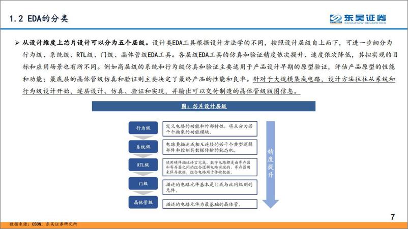 《计算机行业：深思美国EDA强盛之路，坐看国产EDA星火燎原-20220808-东吴证券-77页》 - 第8页预览图