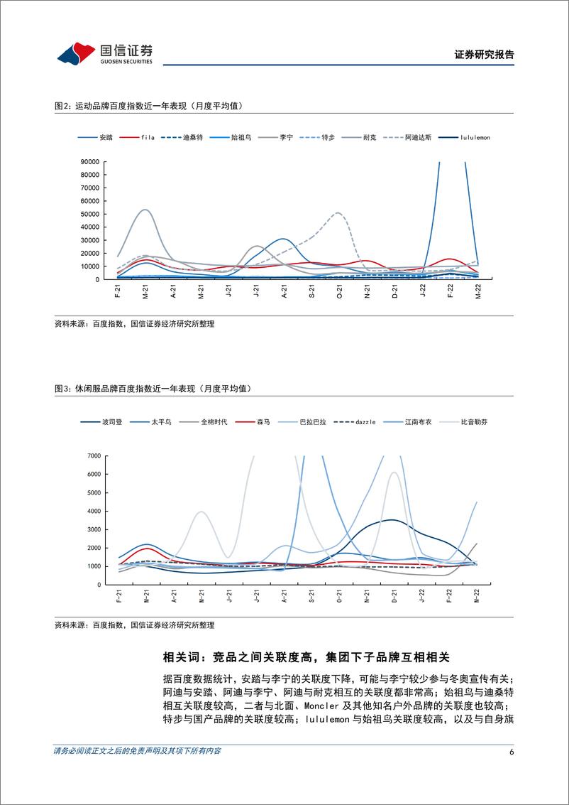 《纺织服装行业品牌力跟踪月报202204期：看好优质国货品牌中长期成长性-20220405-国信证券-23页》 - 第7页预览图