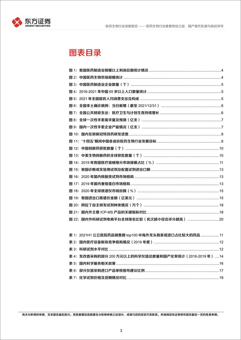 《医药生物行业统筹发展和安全专题研究：医药生物行业重要地位凸显，国产替代机遇与挑战并存-20220407-东方证券-23页》 - 第4页预览图