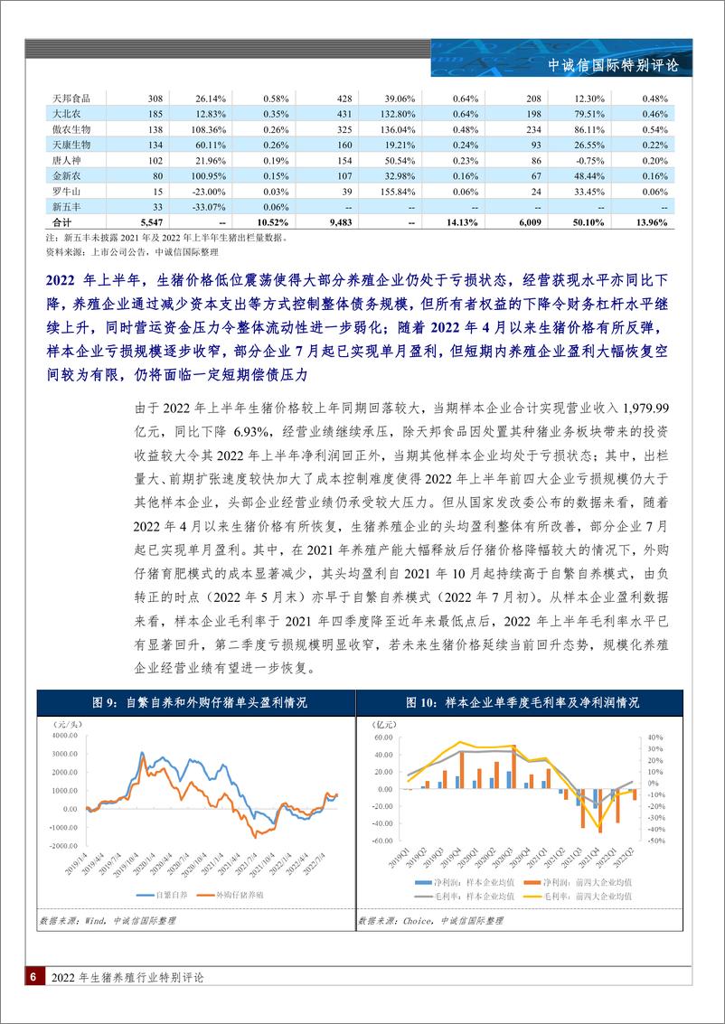 《中诚信-生猪养殖行业特评-11页》 - 第6页预览图