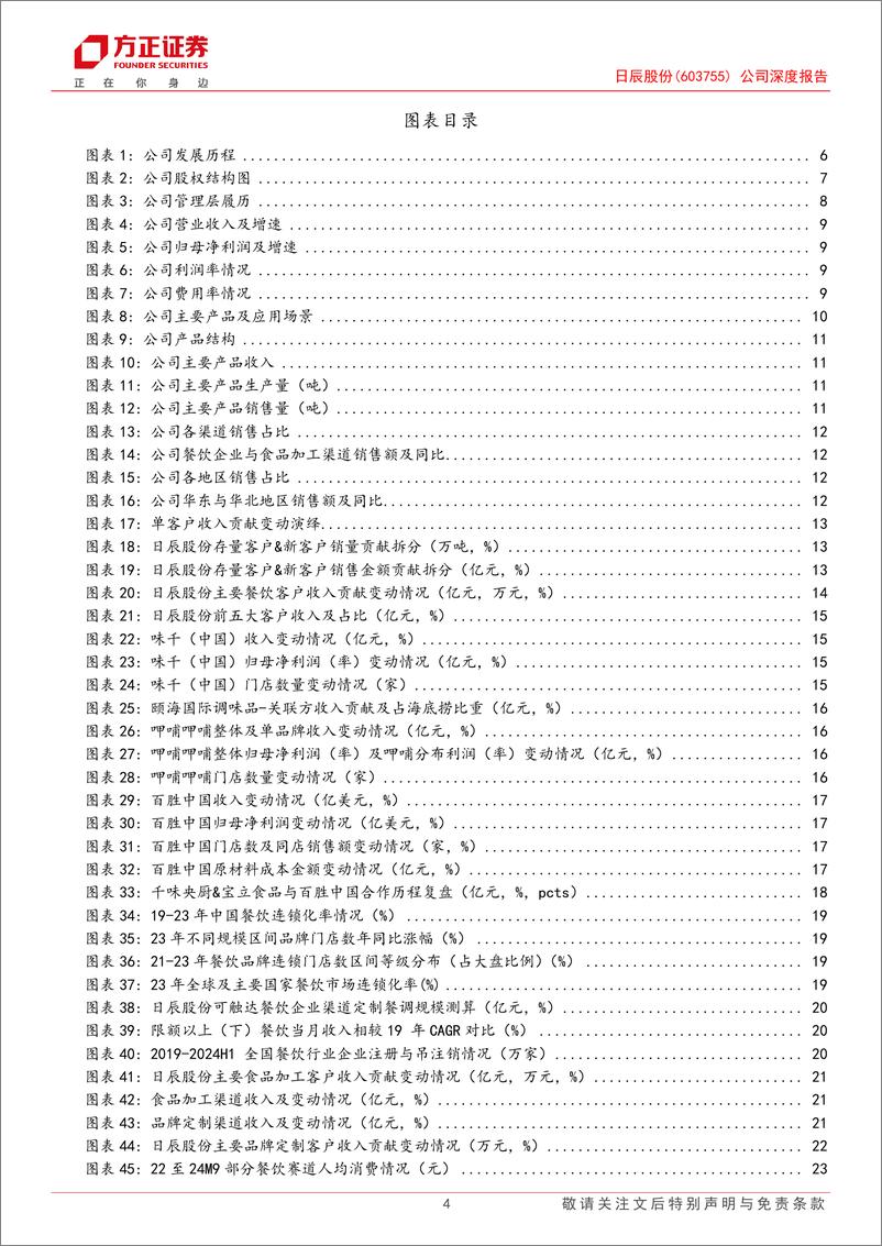 《日辰股份(603755)公司深度报告：定制复调行业先锋，业绩表现稳健-241021-方正证券-28页》 - 第4页预览图