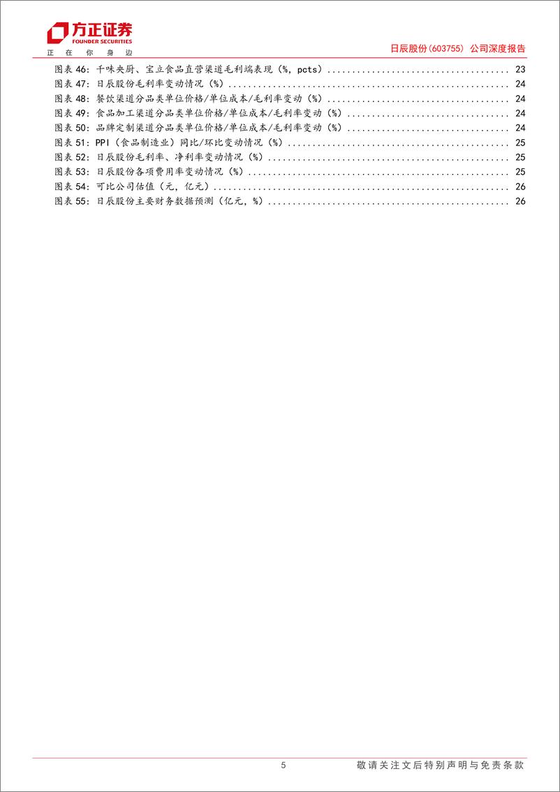 《日辰股份(603755)公司深度报告：定制复调行业先锋，业绩表现稳健-241021-方正证券-28页》 - 第5页预览图