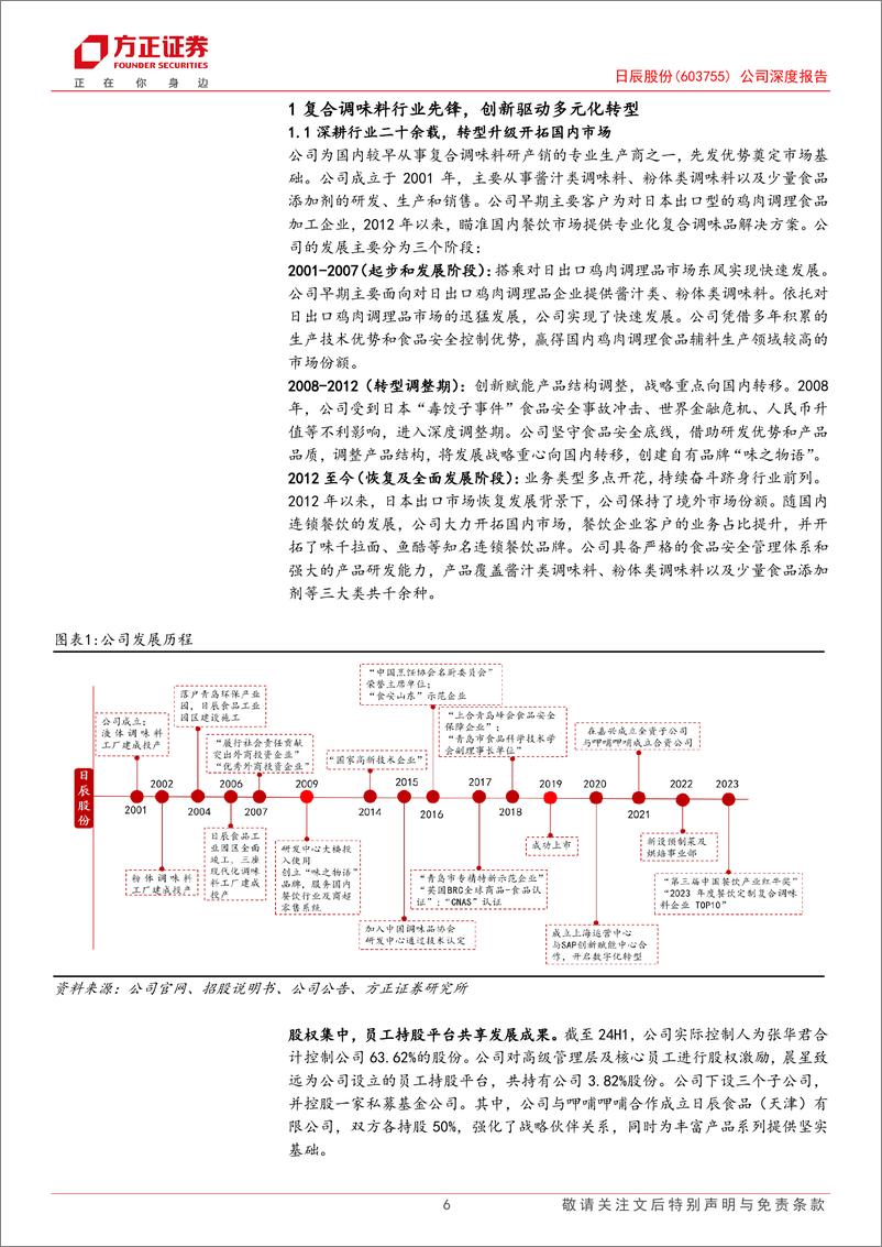 《日辰股份(603755)公司深度报告：定制复调行业先锋，业绩表现稳健-241021-方正证券-28页》 - 第6页预览图