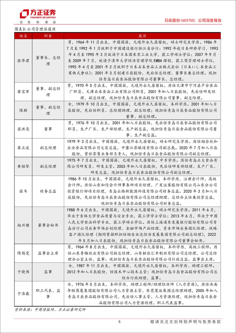 《日辰股份(603755)公司深度报告：定制复调行业先锋，业绩表现稳健-241021-方正证券-28页》 - 第8页预览图