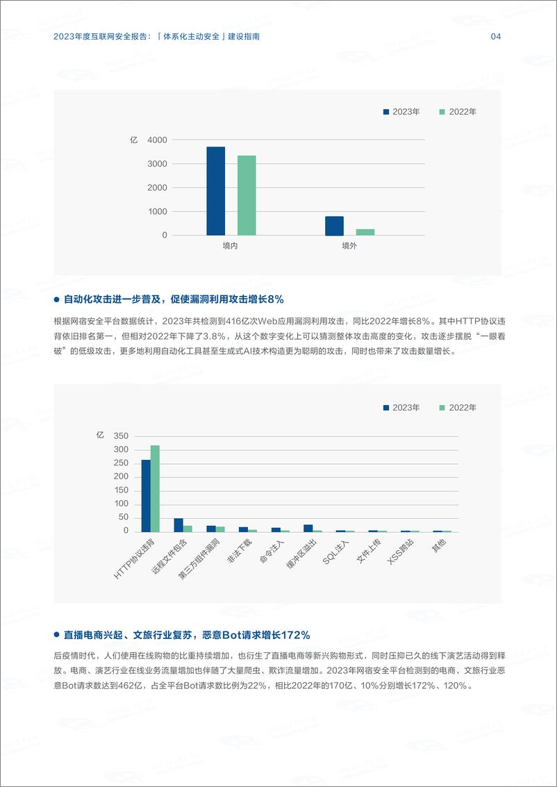 《2023年度互联网安全报告-36页》 - 第5页预览图