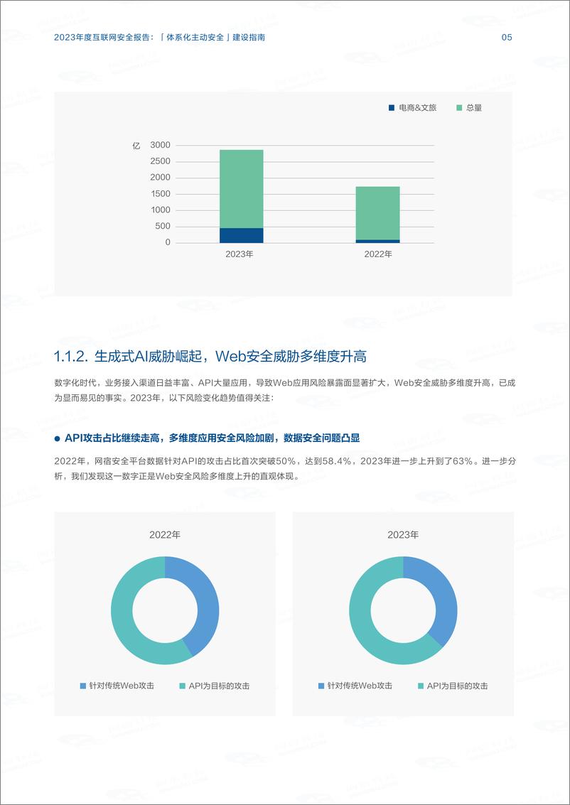 《2023年度互联网安全报告-36页》 - 第6页预览图