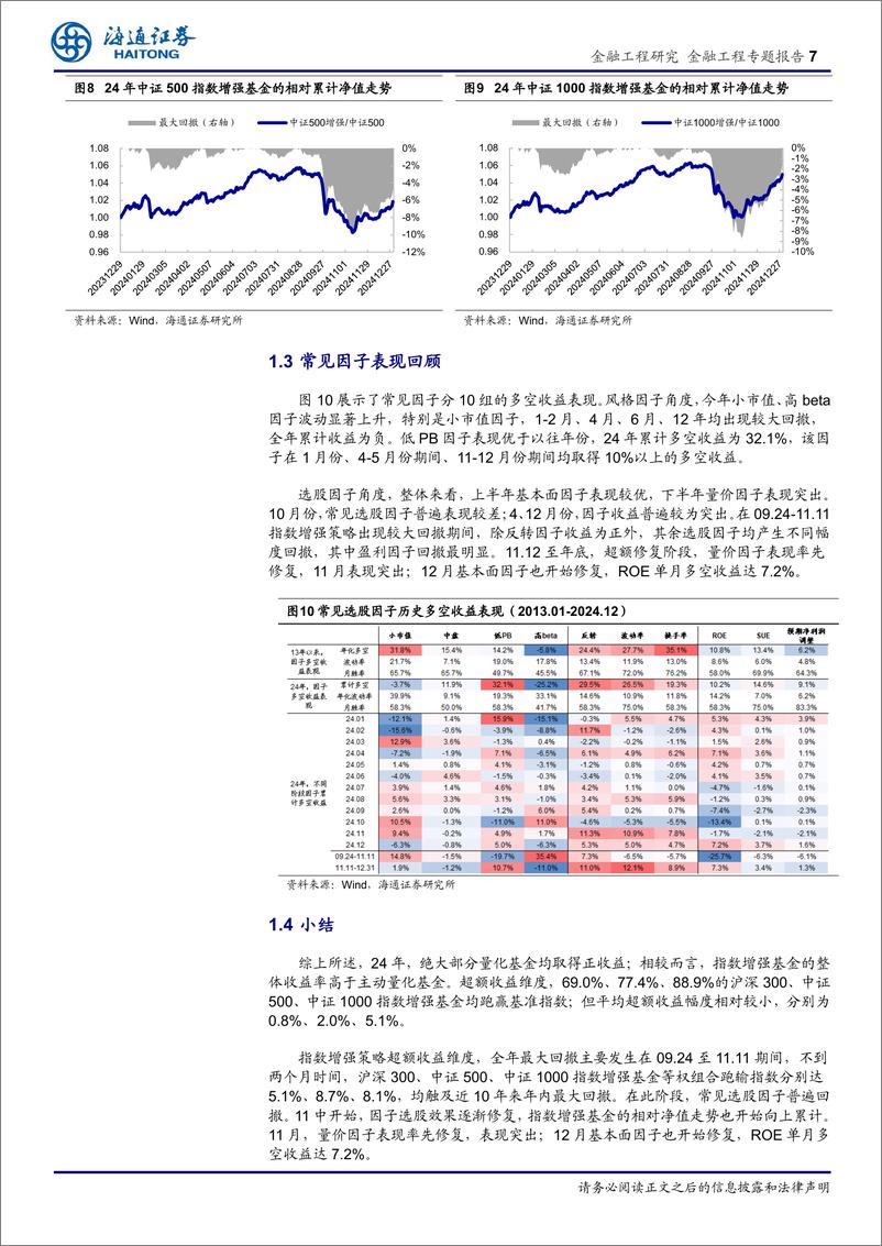 《2024年指数增强策略的回顾与思考-250107-海通证券-16页》 - 第7页预览图