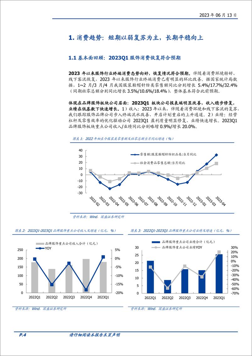 《纺织服饰行业2023年中期策略：品牌复苏，赛道分化-20230613-国盛证券-32页》 - 第5页预览图