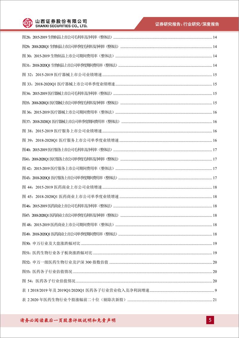 《医药生物行业2019年年报及2020年一季报综述：行业结构持续分化，聚焦细分领域投资机会-20200511-山西证券-34页》 - 第6页预览图