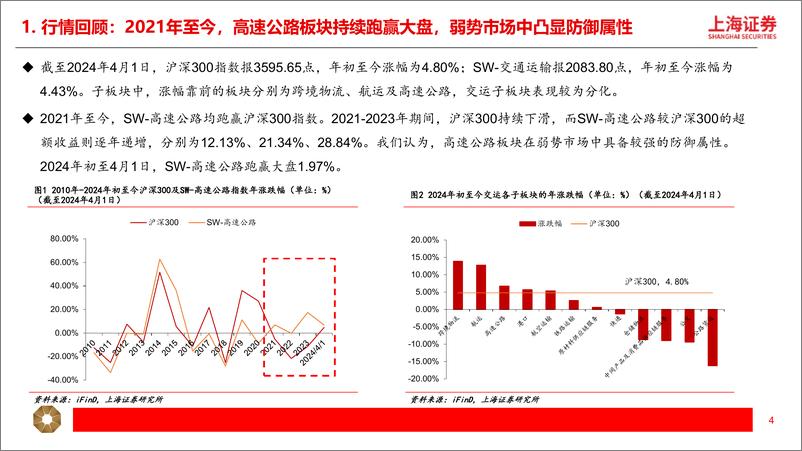 《交运行业高股息系列（二）：高速公路：防御性和成长性兼具，稳健分红提升确定性》 - 第4页预览图