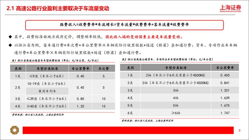 《交运行业高股息系列（二）：高速公路：防御性和成长性兼具，稳健分红提升确定性》 - 第5页预览图