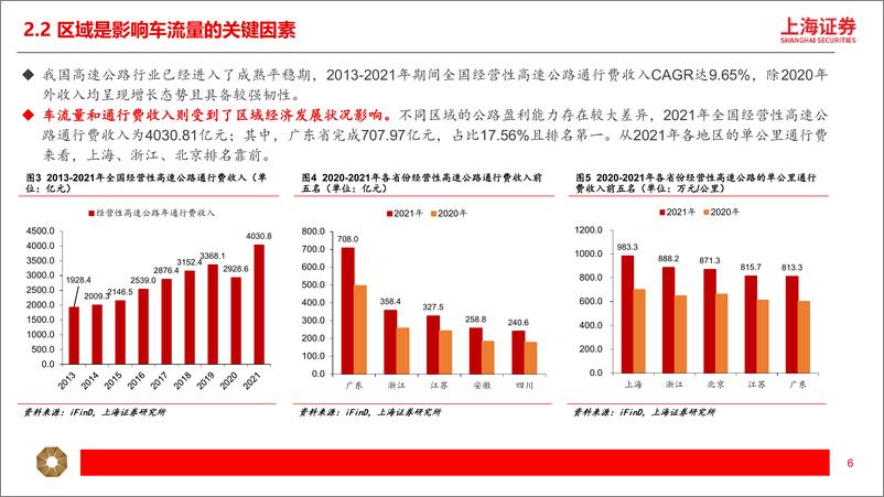 《交运行业高股息系列（二）：高速公路：防御性和成长性兼具，稳健分红提升确定性》 - 第6页预览图