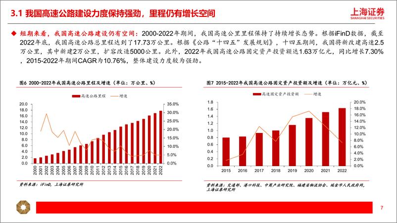 《交运行业高股息系列（二）：高速公路：防御性和成长性兼具，稳健分红提升确定性》 - 第7页预览图