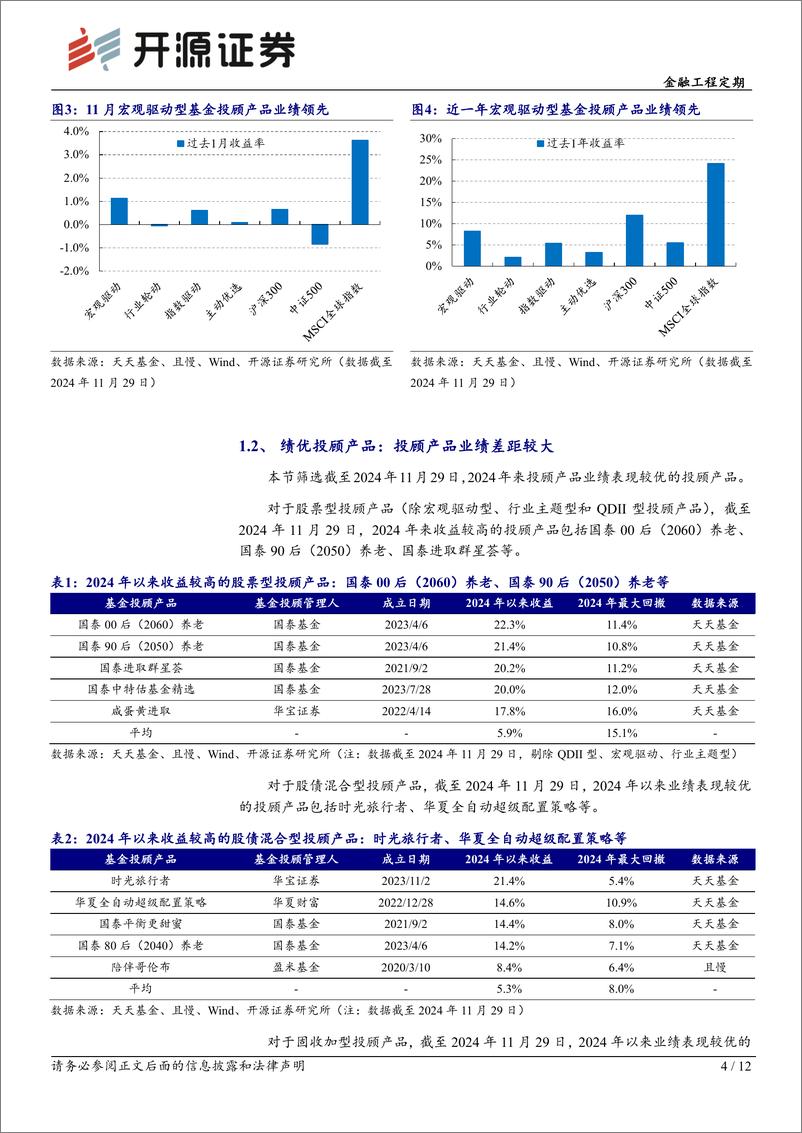 《基金投顾产品月报系列(12)：基金投顾产品11月调仓一览-241204-开源证券-12页》 - 第4页预览图