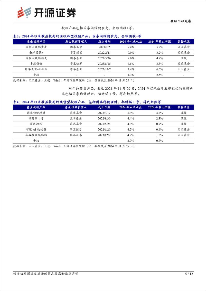 《基金投顾产品月报系列(12)：基金投顾产品11月调仓一览-241204-开源证券-12页》 - 第5页预览图